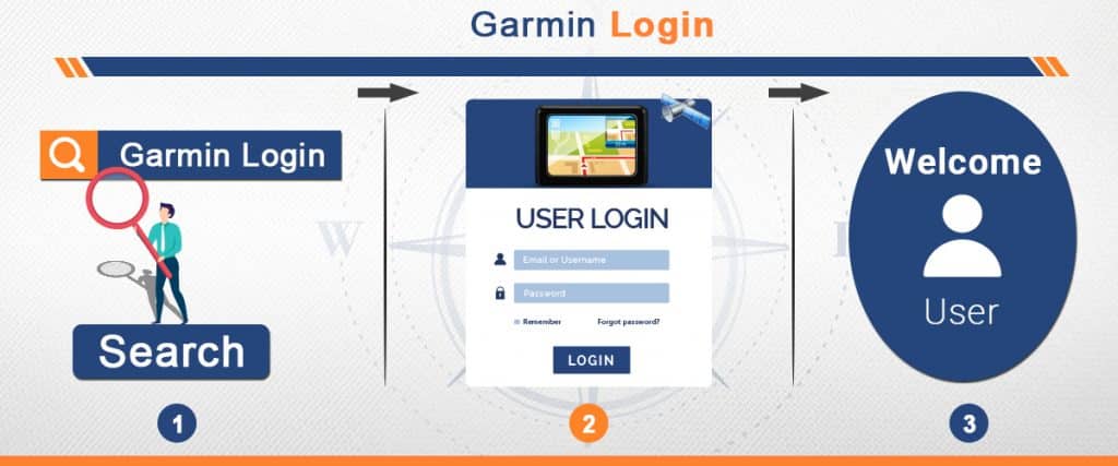 Garmin Login